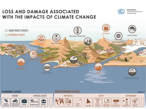 hermes cover climate induced loss and damage|Hermes finance climate change.